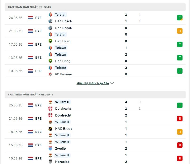 Phong độ của Telstar vs Willem II