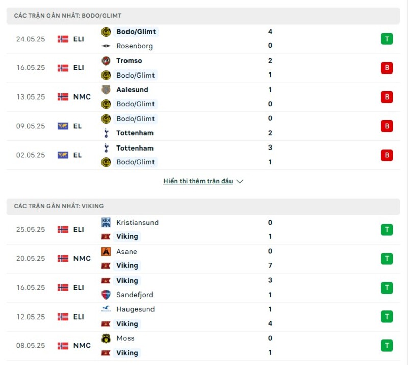 Phong độ thi đấu của Bodo Glimt vs Viking Phong độ thi đấu của Bodo Glimt vs Viking
