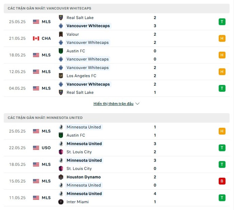 Phong độ thi đấu của Vancouver Whitecaps vs Minnesota Utd Phong độ thi đấu của Vancouver Whitecaps vs Minnesota Utd