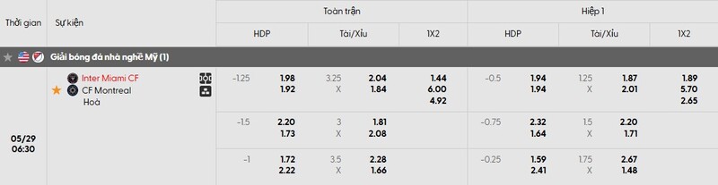 Tỷ lệ kèo chi tiết Inter Miami vs Montreal
