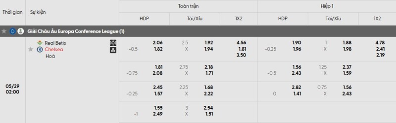 Tỷ lệ kèo trận đấu Betis vs Chelsea chi tiết Tỷ lệ kèo trận đấu Betis vs Chelsea chi tiết