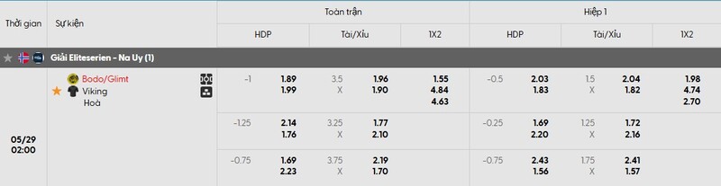 Tỷ lệ kèo trận đấu Bodo Glimt vs Viking chi tiết Tỷ lệ kèo trận đấu Bodo Glimt vs Viking chi tiết