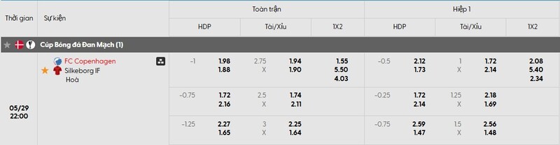 Tỷ lệ kèo trận đấu Copenhagen vs Silkeborg chi tiết Tỷ lệ kèo trận đấu Copenhagen vs Silkeborg chi tiết