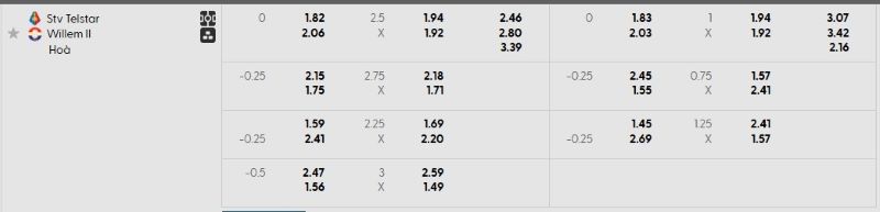 Tỷ lệ kèo trận đấu Telstar vs Willem II chi tiết